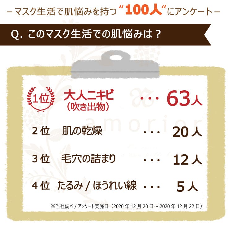 コスメマニアが本気で考える マスク荒れの肌悩みをクレンジングから見直したい Campfire キャンプファイヤー コスメマニアが本気で考える マスク荒れの肌悩みをクレンジングから見直したい Campfire キャンプファイヤー