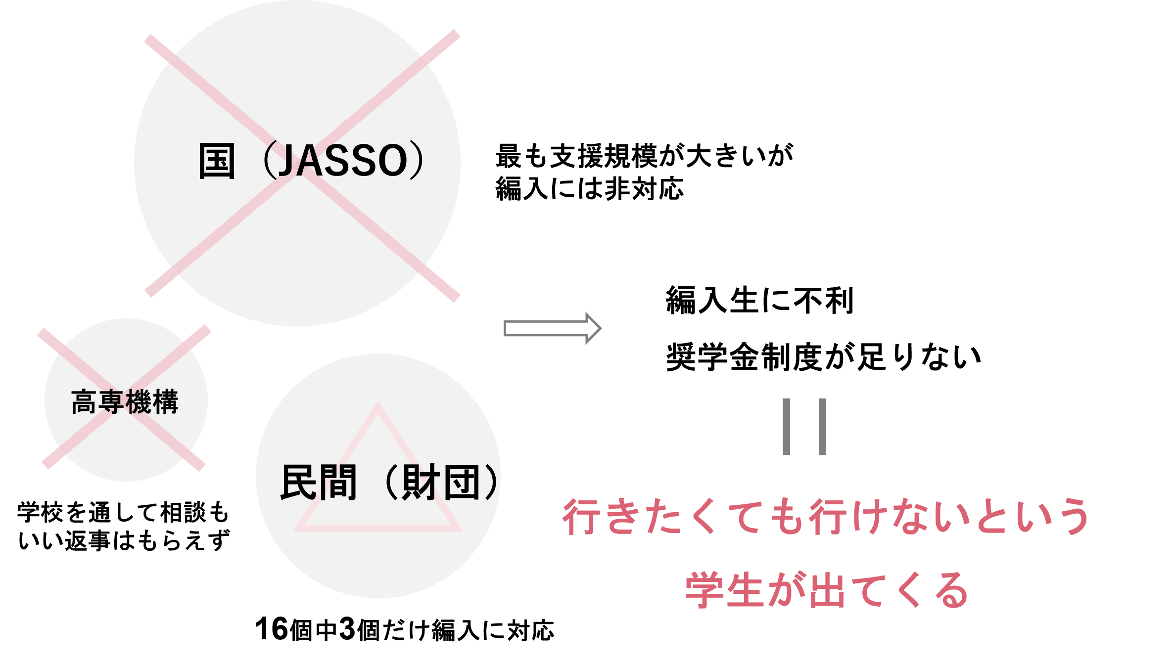 世界1を目指して F1エンジニアを目指す高専生 海外編入に挑戦 Campfire キャンプファイヤー