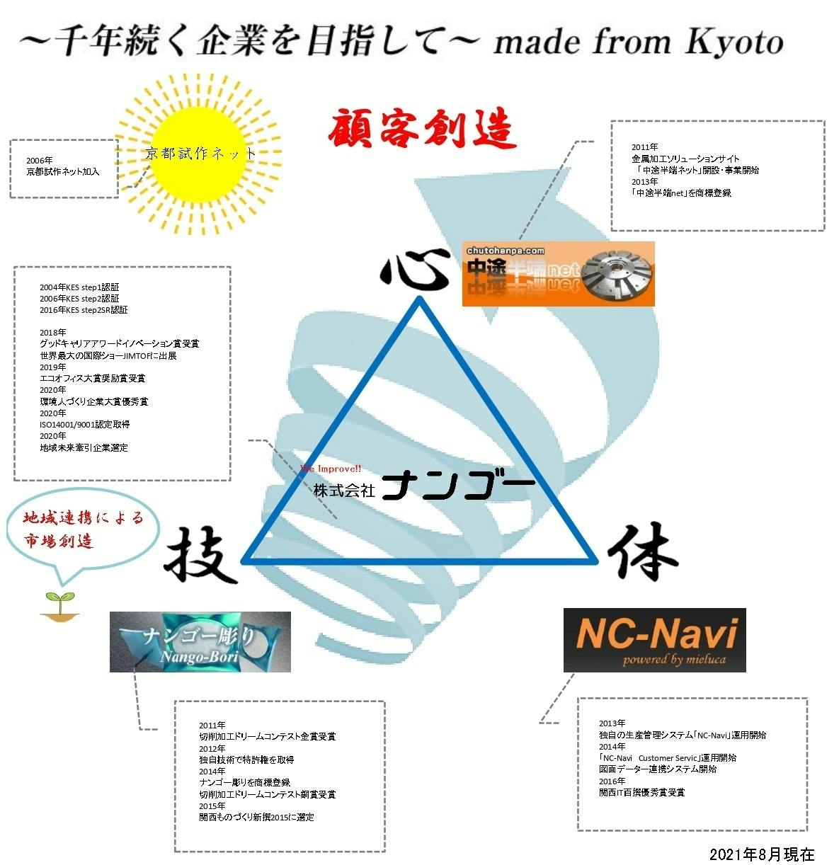 日商薄記自己啓発本、ビジネス書16000→9000 - jkc78.com