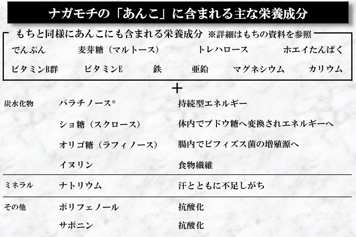 華麗 ナガモチ5パック 低gi 低脂質 高タンパク質 次世代の和菓子 和菓子を融合した ｘ スポーツ栄養学 その他 Tusd Ir