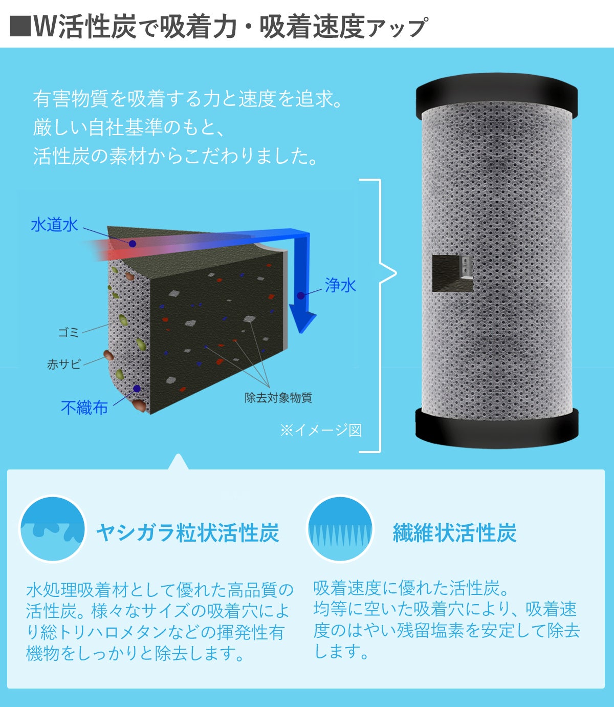 美味しい水をお届けします、約9年カートリッジ交換不要・コンパクトな