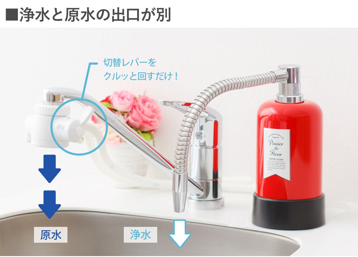 【新品未使用】キッチン　浄水器&カートリッジ 絶対無理ゲー】Amazonで本物そっくりの模造品をつかまされた話