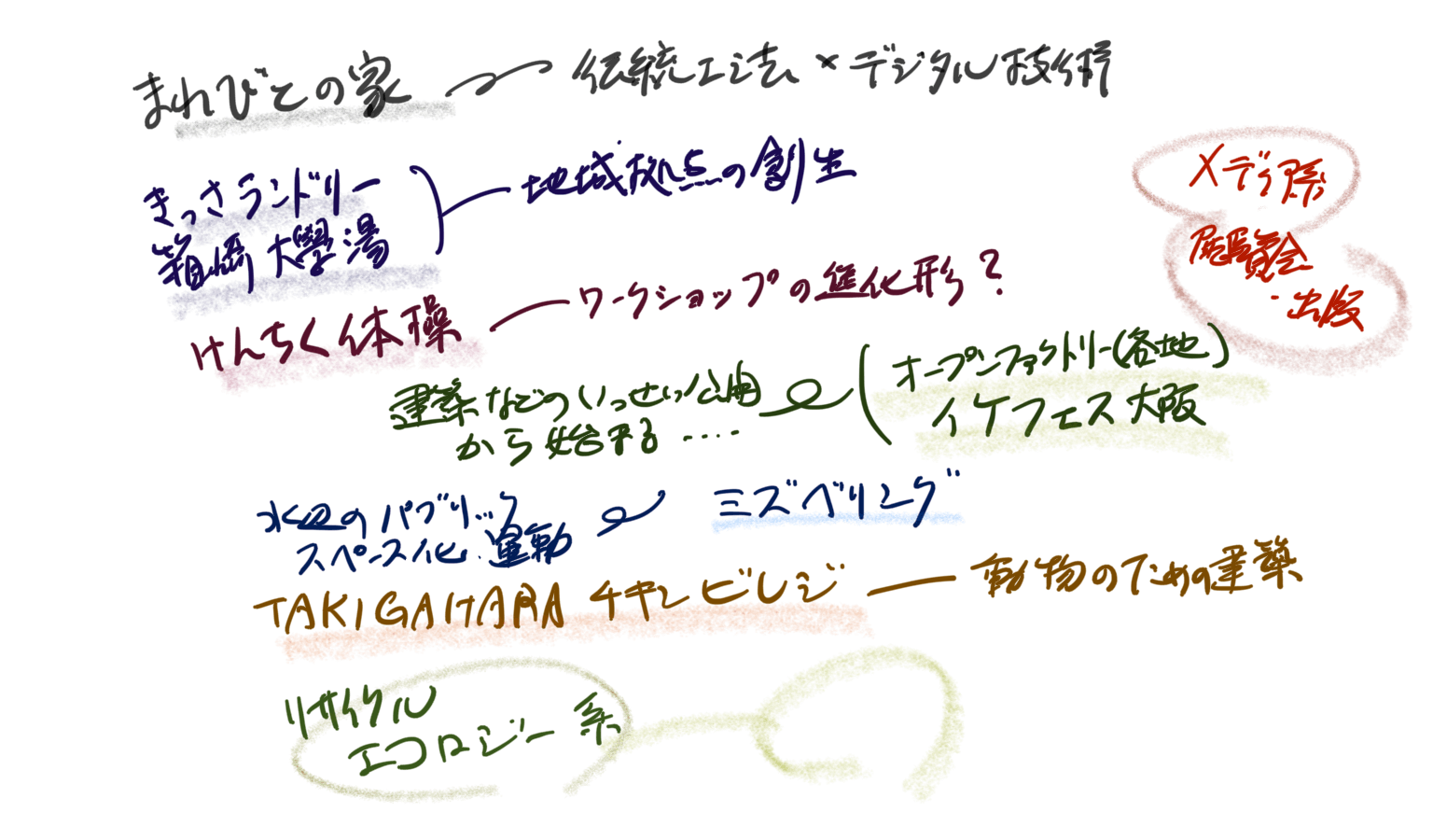 建築を 拡張 するプロジェクトを みらいびと応援コンペ の開催で事業計画支援 Campfire キャンプファイヤー 建築を 拡張 するプロジェクトを みらいびと応援コンペ の開催で事業計画支援 Campfire キャンプファイヤー