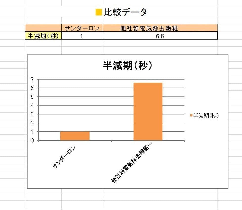 バチッ と来る不快な静電気もこれでサヨウナラ 静電気除去ブレス四つ葉のクローバー Campfire キャンプファイヤー