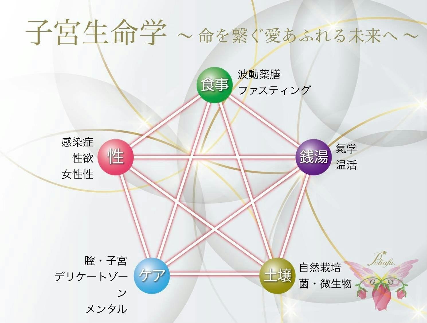 子宮の大切さを伝えるバイブルを出版したい Campfire キャンプファイヤー 子宮の大切さを伝えるバイブルを出版したい Campfire キャンプファイヤー