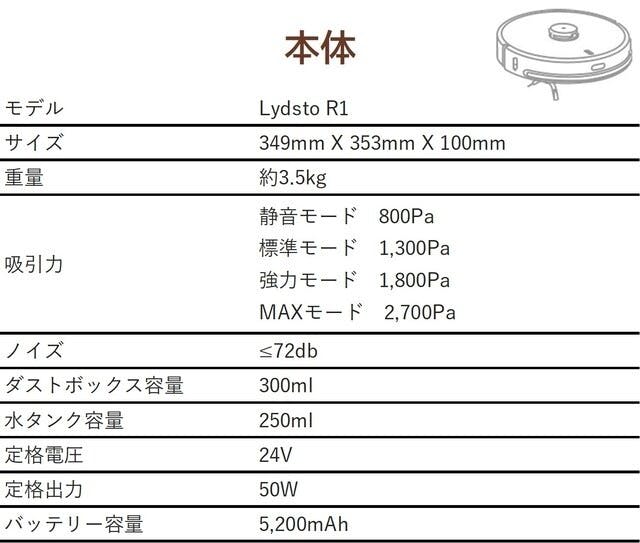 春先取りの新品未使用‼️ Lydsto R1