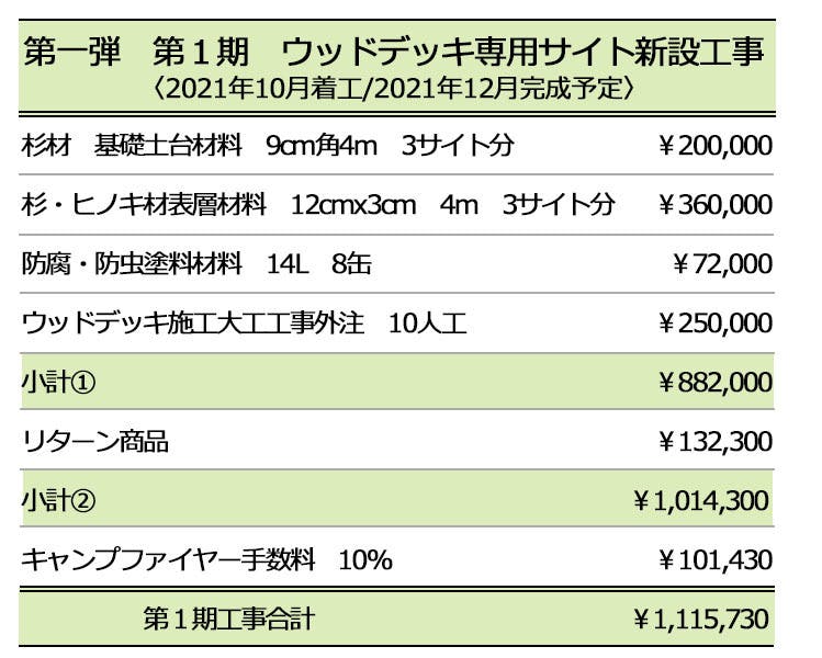 ワクワクをシェアできる仲間が集まる - 大人の隠れ場 -【グランパパ