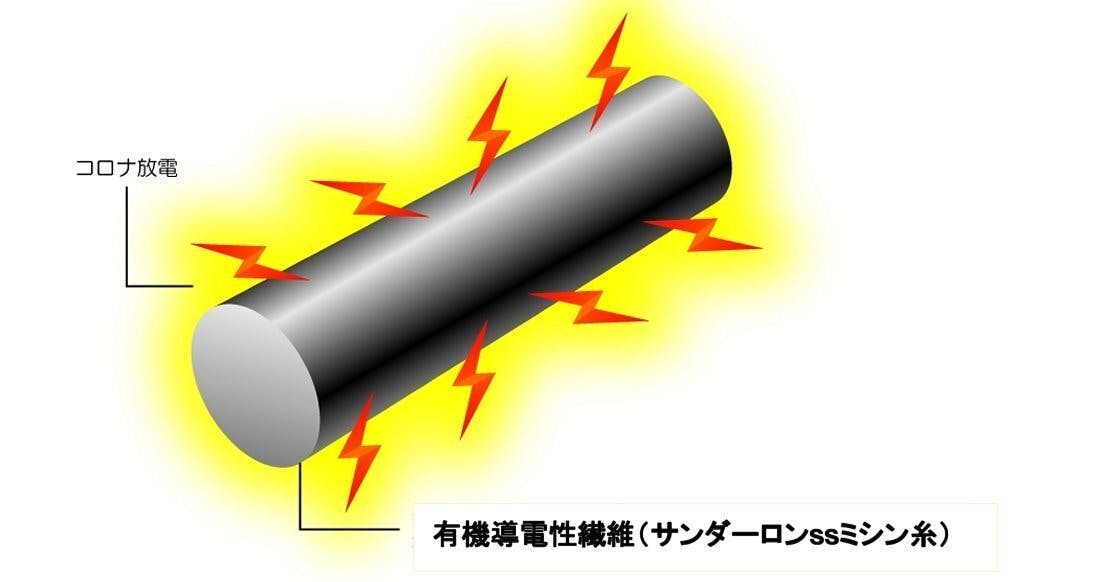 バチッ と来る不快な静電気もこれでサヨウナラ 静電気除去ブレス四つ葉のクローバー Campfire キャンプファイヤー バチッ と来る不快な静電気もこれでサヨウナラ 静電気除去ブレス四つ葉のクローバー Campfire キャンプファイヤー