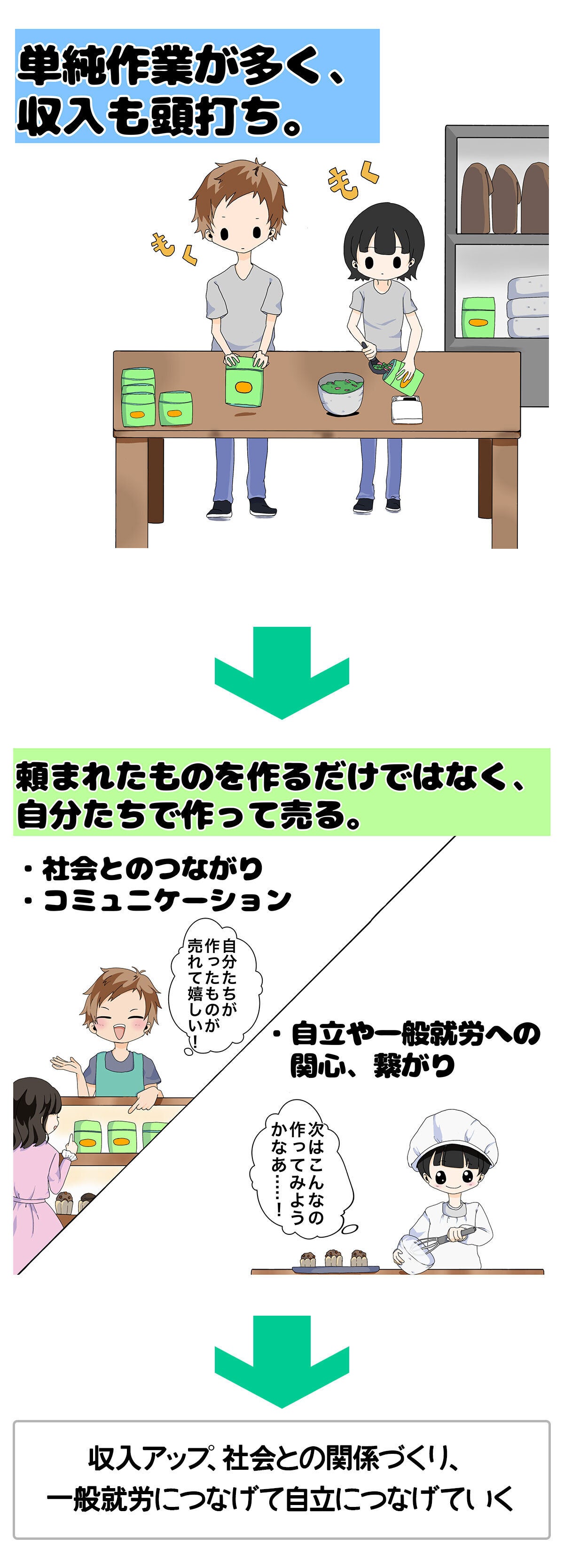 人気店カレースパイスや絶品スイーツを 無料で貰って社会貢献 となるec始めます Campfire キャンプファイヤー