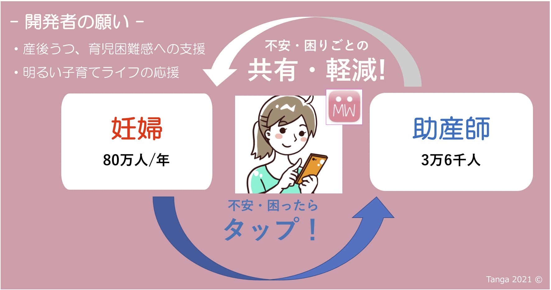 はじめてママパパの妊娠・出産 妊娠中の不安解消から産後ケアまでこの