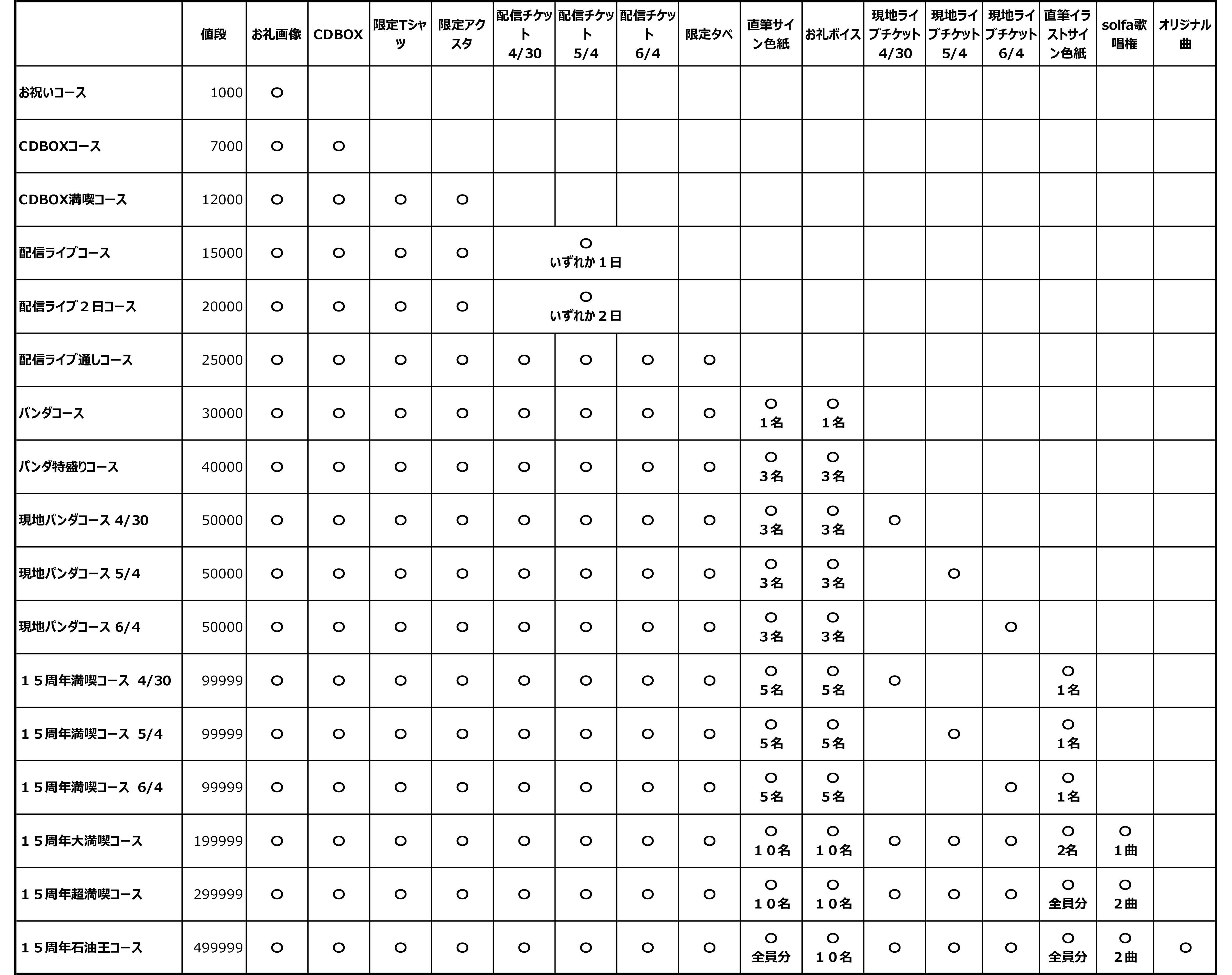 solfa 15周年記念『プレミアムミュージックBOX』 全国配送可 