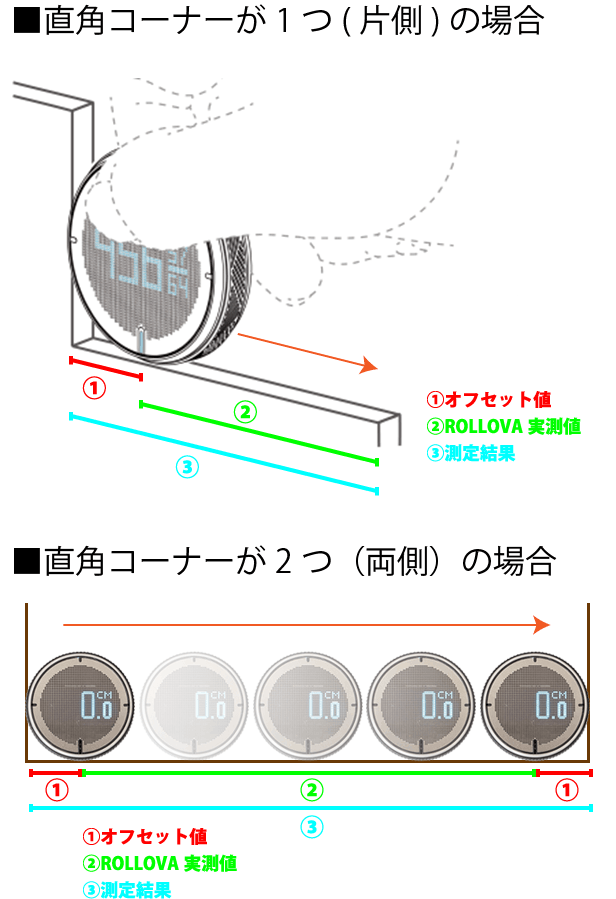 コロコロ転がすだけで曲線や立体も正確に計測できるローリングメジャー 