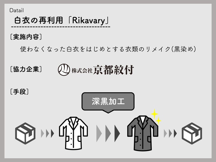 白衣をリメイクして もう一度着るプロジェクト Rikavary Campfire キャンプファイヤー 白衣をリメイクして もう一度着るプロジェクト Rikavary Campfire キャンプファイヤー