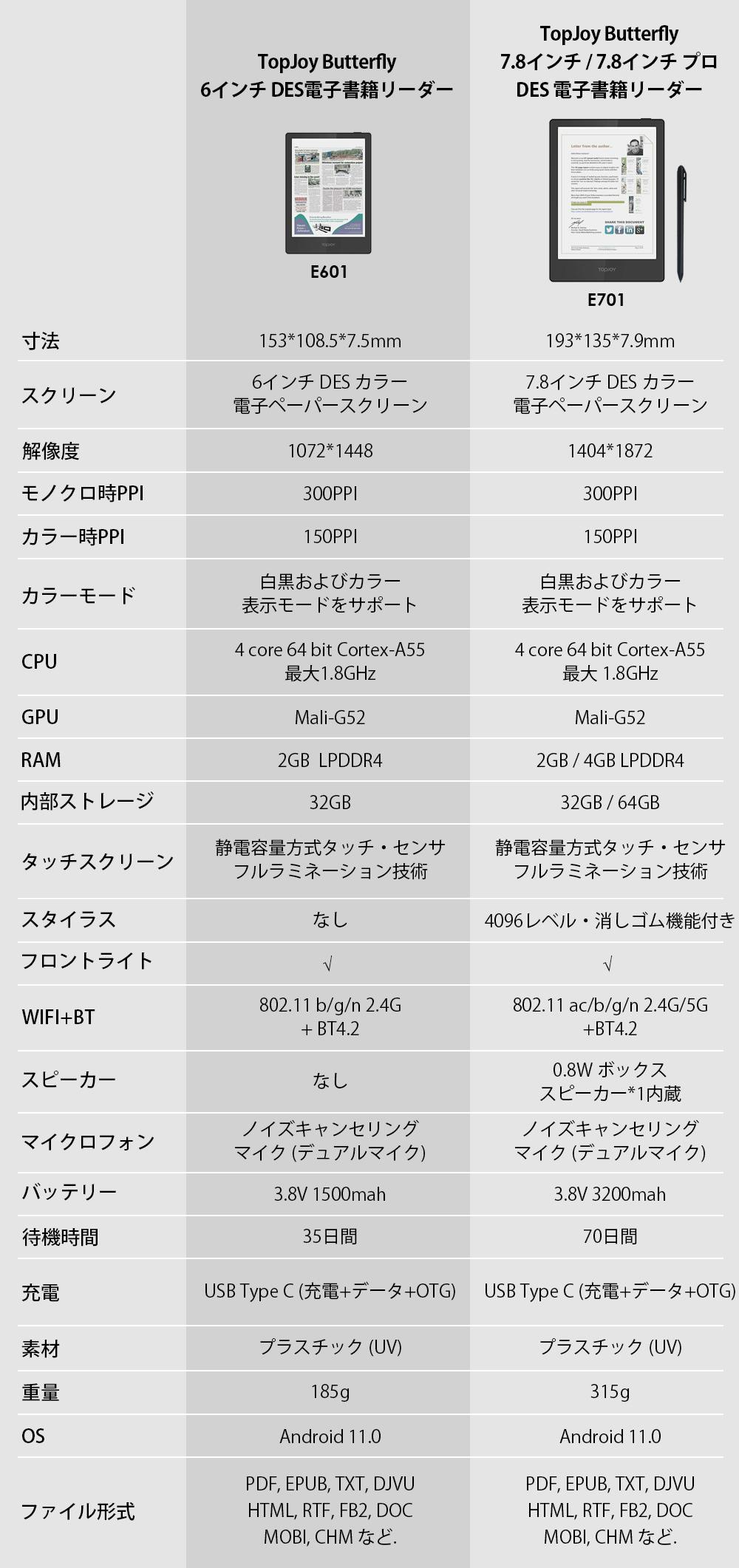 PC/タブレット 電子ブックリーダー TopJoy Butterflyポケットサイズのカラー電子書籍リーダー日本初公開 