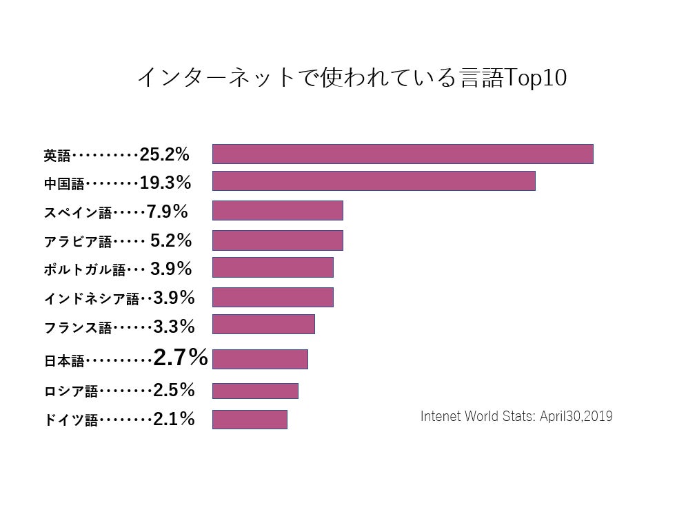 英語脳を作る 科学と心理学ベースの英語リーディング講座をオンラインで開催したい Campfire キャンプファイヤー 英語脳を作る 科学と心理学ベースの英語リーディング講座をオンラインで開催したい Campfire キャンプファイヤー