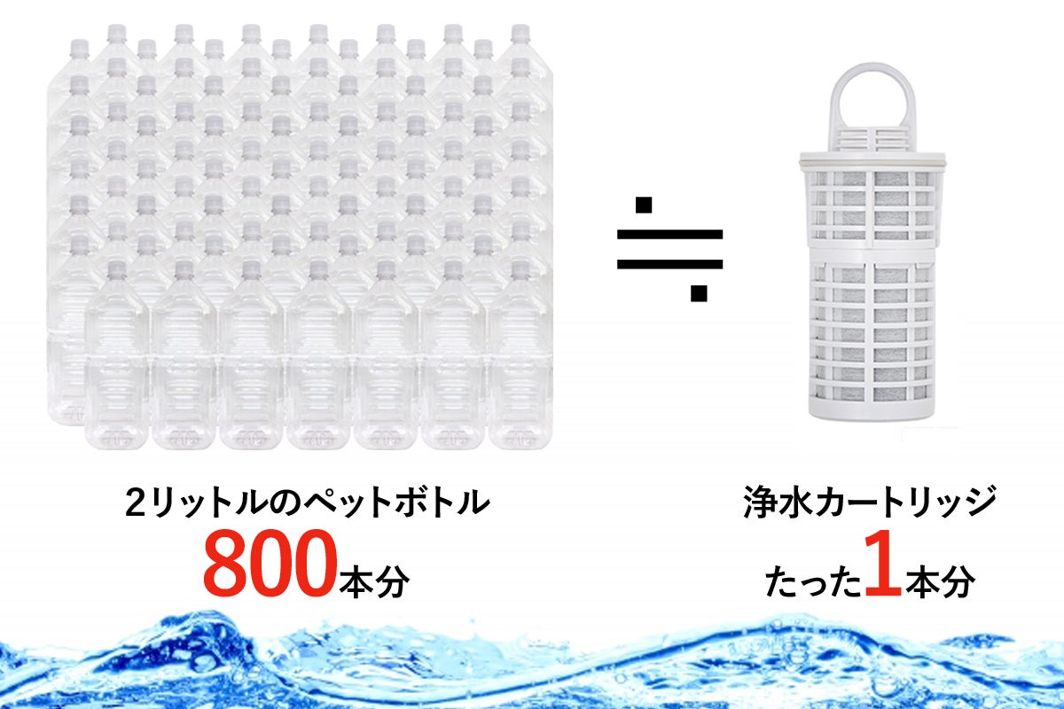アクアリード　ロングライフ浄水器　一式セット 1台で2Lペットボトル約800本分！長寿命なポット型浄水器でおいしい水を