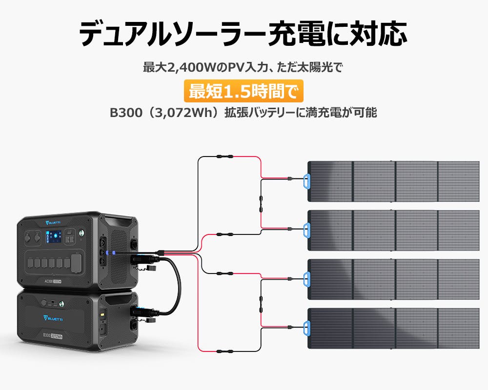 電気容量をより自由に選べる時代がきた！蓄電池ブルーティAC300+B300 - CAMPFIRE (キャンプファイヤー)