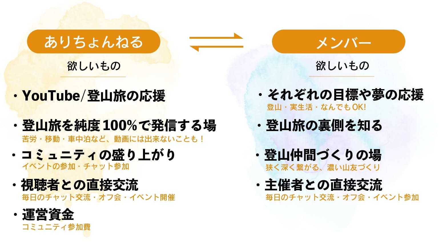 日本百名山の山旅へ 私たちを送り出してください 夢を叶える1年に Campfire キャンプファイヤー