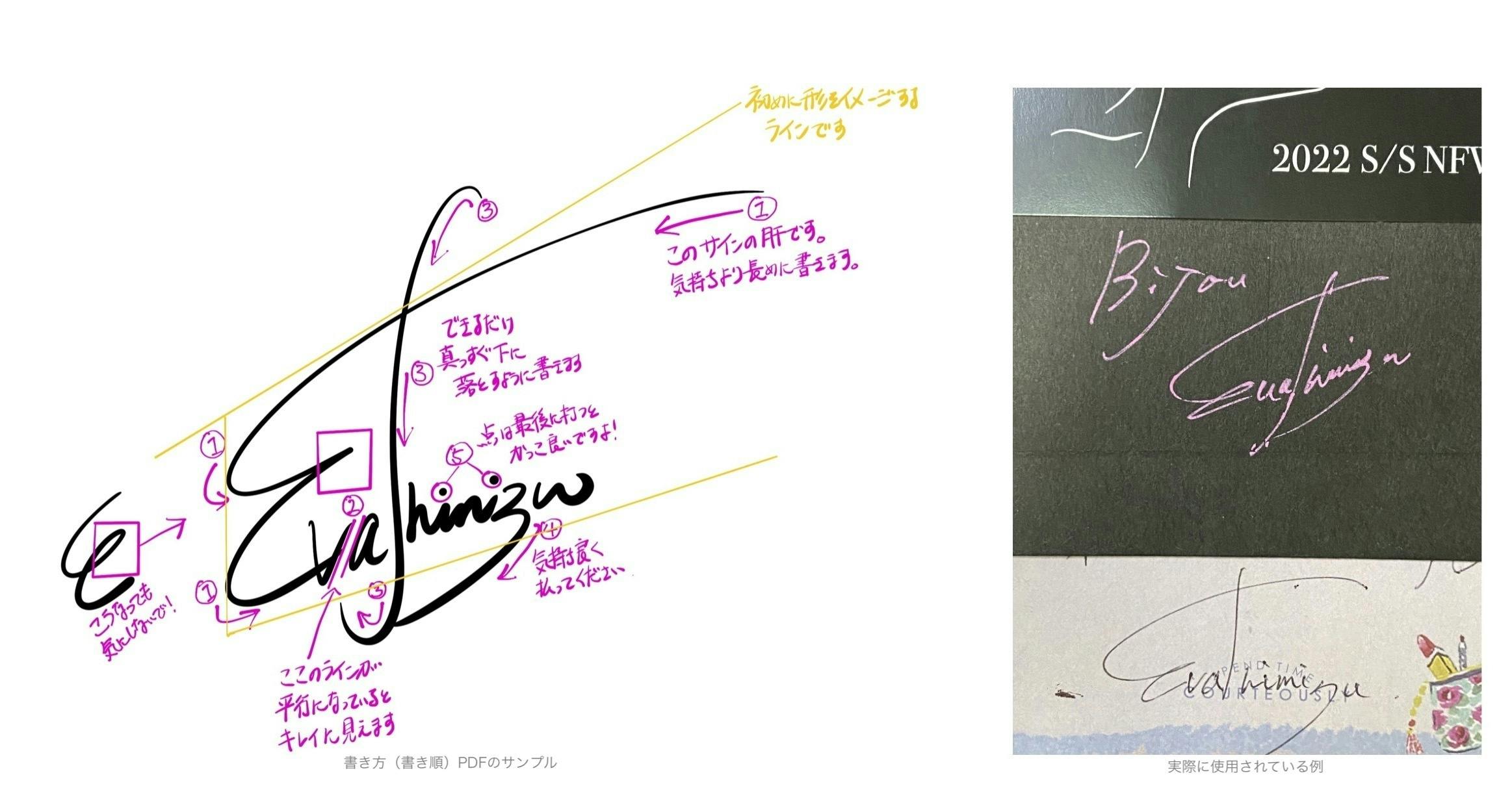 サイン Y 書き方