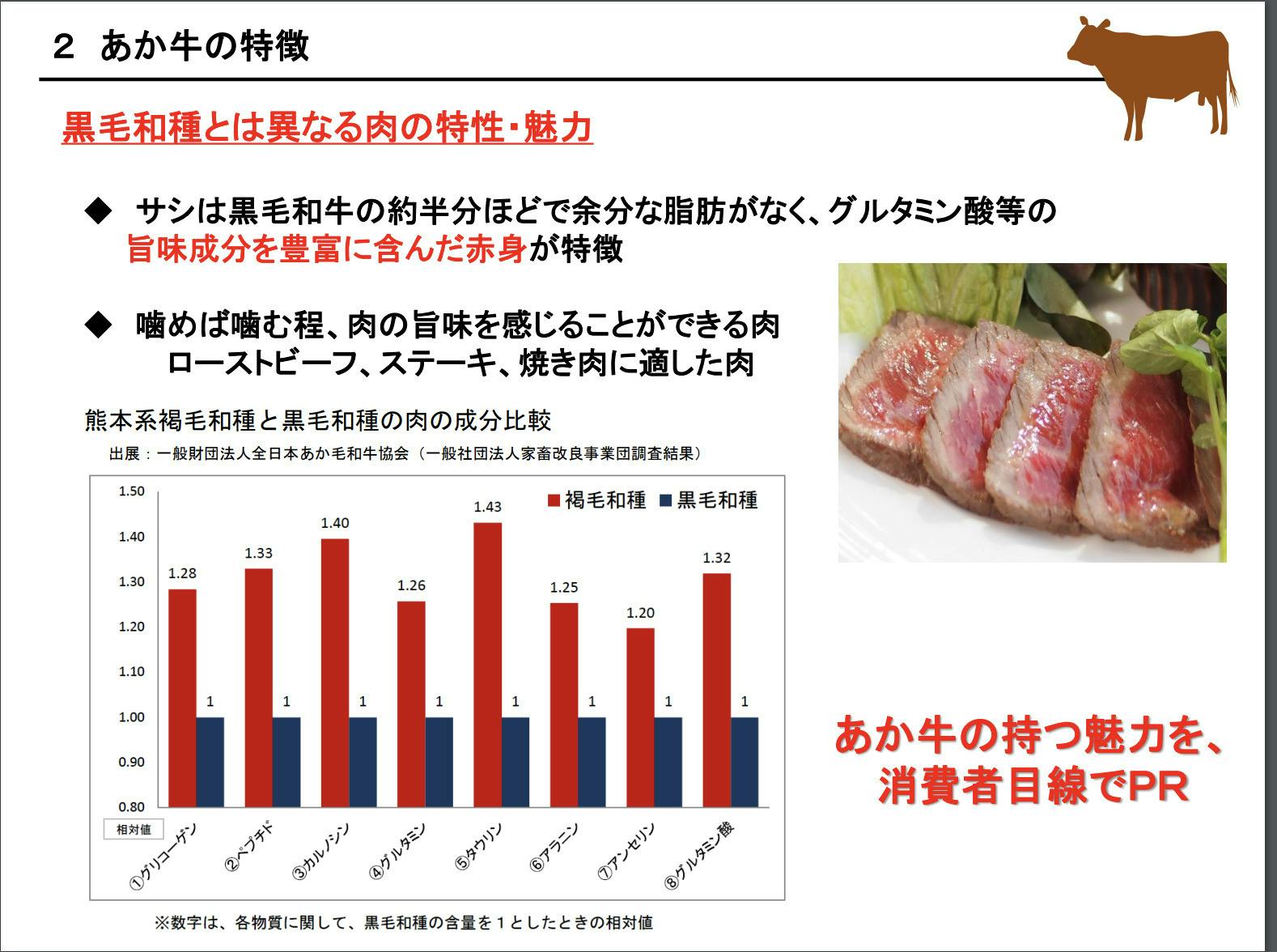 市場 ふるさと納税 ステーキソース付 博多和牛 生産者支援 ステーキ 300g ブランド牛