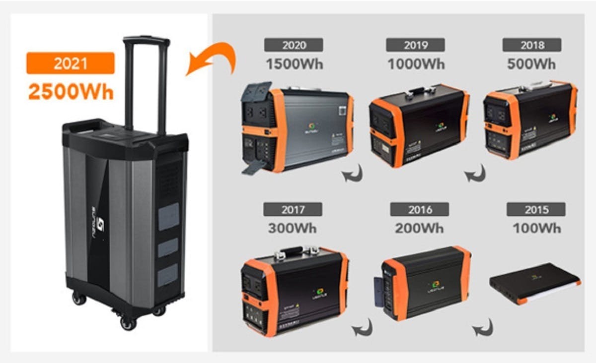 超大容量、高出力だけでなく高い安全性を備えたスーツケース型 ...