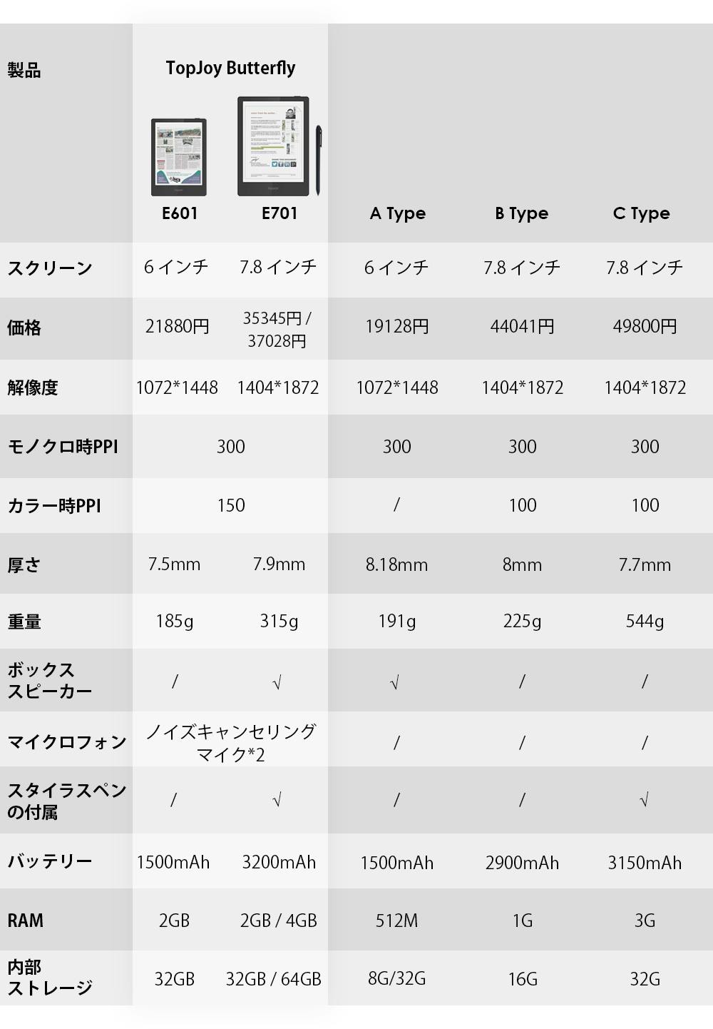 PC/タブレット 電子ブックリーダー TopJoy Butterflyポケットサイズのカラー電子書籍リーダー日本初公開 