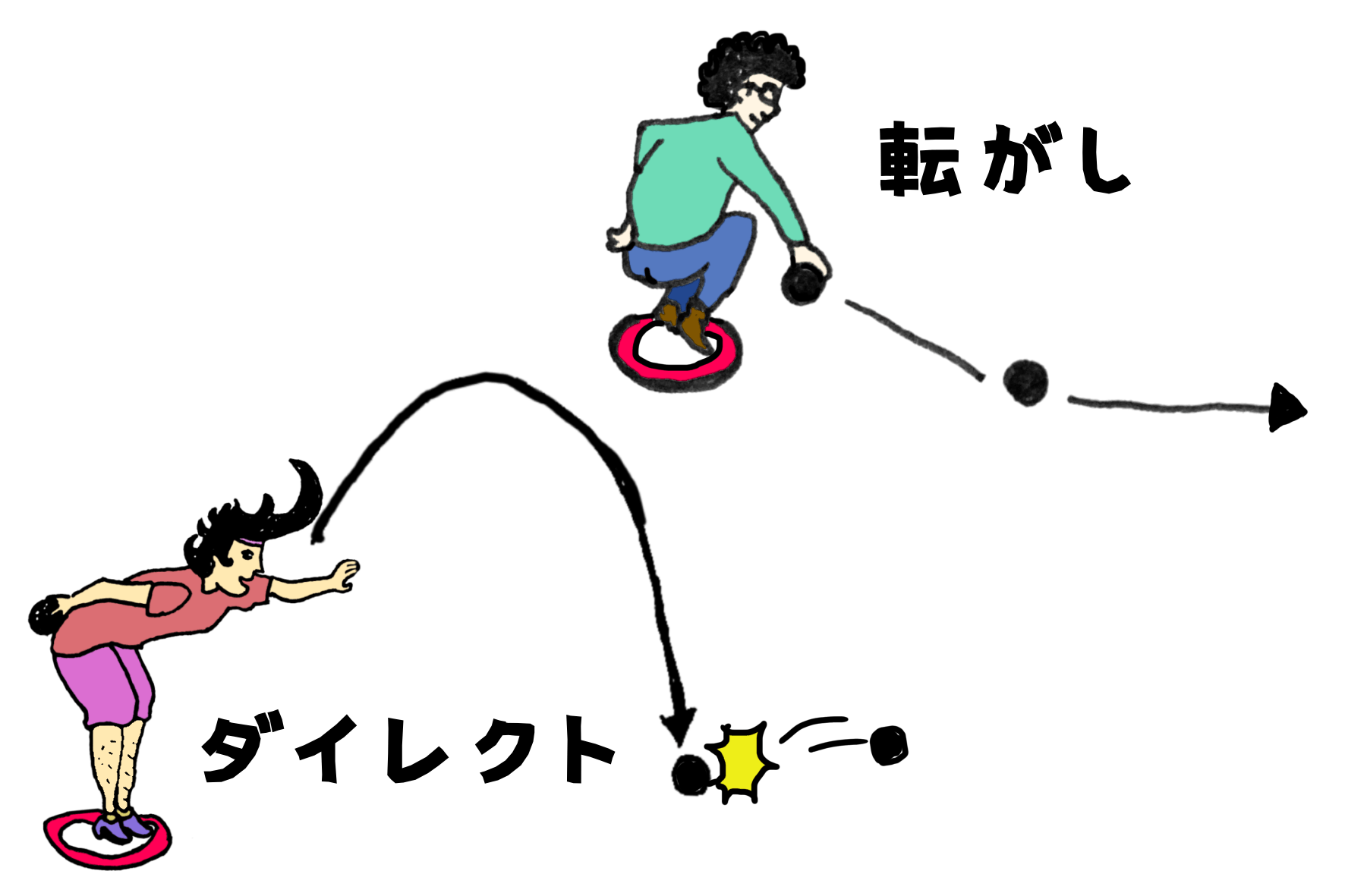 ボードゲーム ペタンクマスターズ おじさん達の覚醒 の開発ご支援下さい Campfire キャンプファイヤー ボードゲーム ペタンクマスターズ おじさん達の覚醒 の開発ご支援下さい Campfire キャンプファイヤー