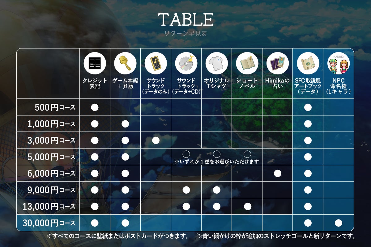 本格経営シミュレーションゲーム ダルマ島の宿屋さん 制作プロジェクト Campfire キャンプファイヤー 本格経営シミュレーションゲーム ダルマ島の宿屋さん 制作プロジェクト Campfire キャンプファイヤー
