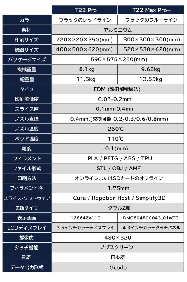 日本産 3Dプリンター pediatriacrescer.com.br T22 NW-ZX507/BM MAX