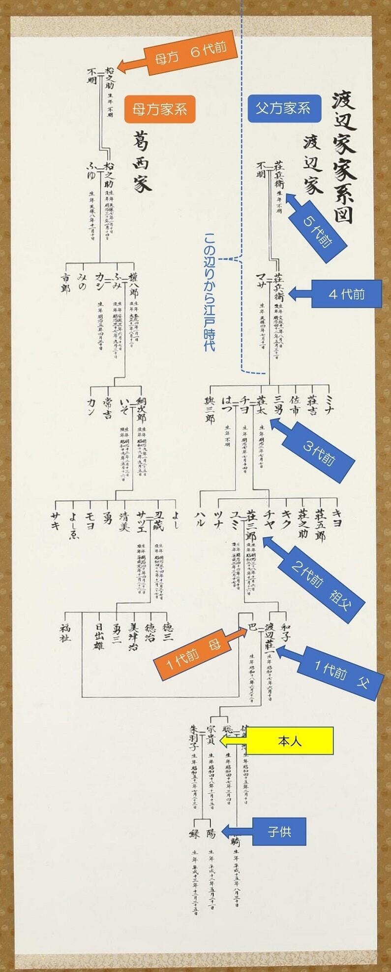 ファミリーヒストリー 家系図探検倶楽部 CAMPFIREコミュニティ