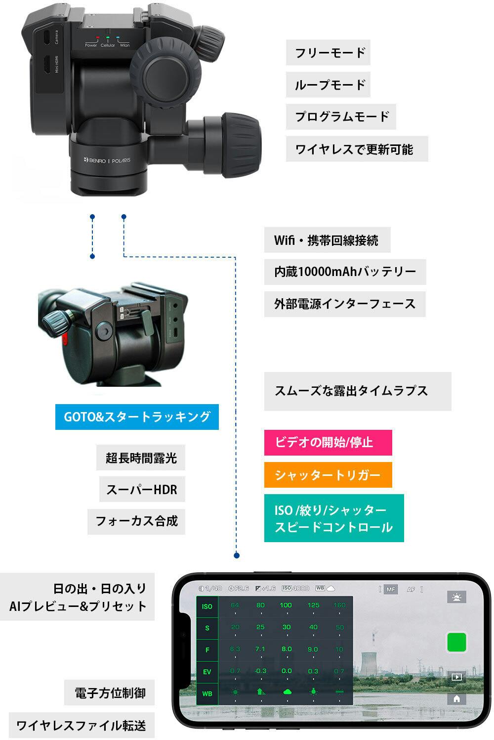 Polaris : カメラと三脚をリモート制御可能なスマート電動三脚ヘッド 