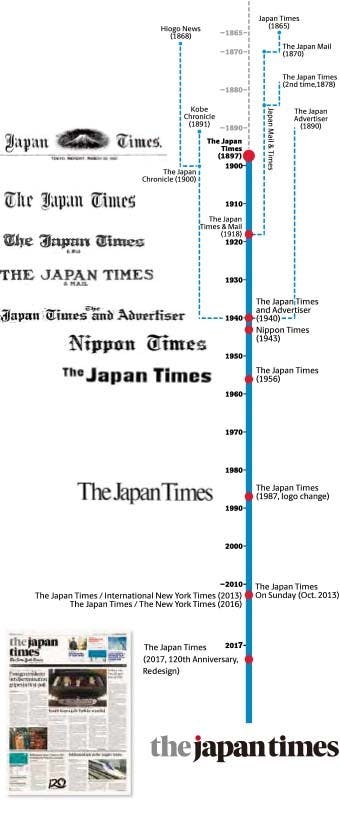 1897年創刊、日本を世界に伝えたジャパンタイムズ125年の歴史を一冊の