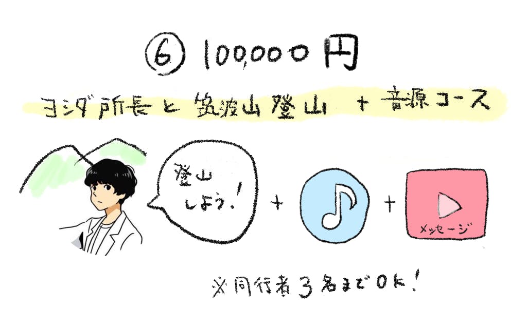 日本科学未来館 デートコース デート