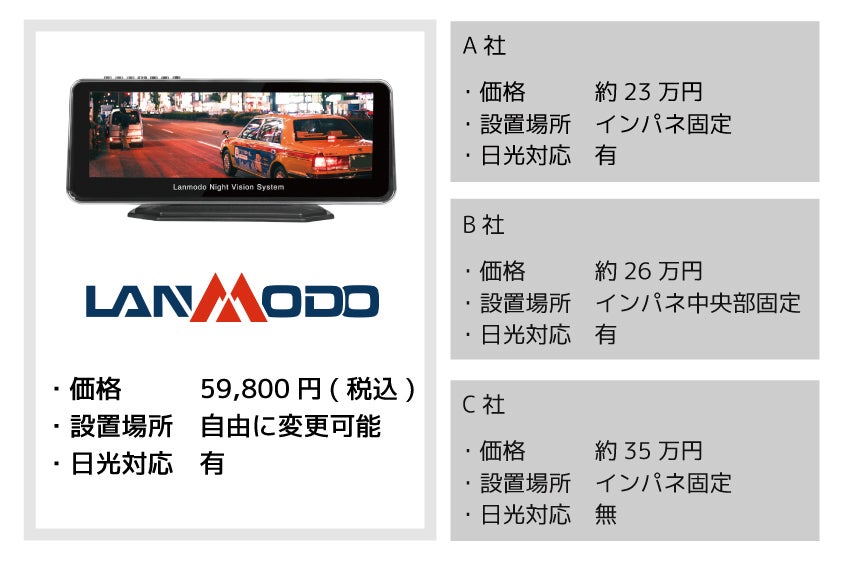 車載用暗視モニター　ナイトビジョンシステム BicCamera】ナイトビジョン自動車用暗視モニターシステム販売スタート