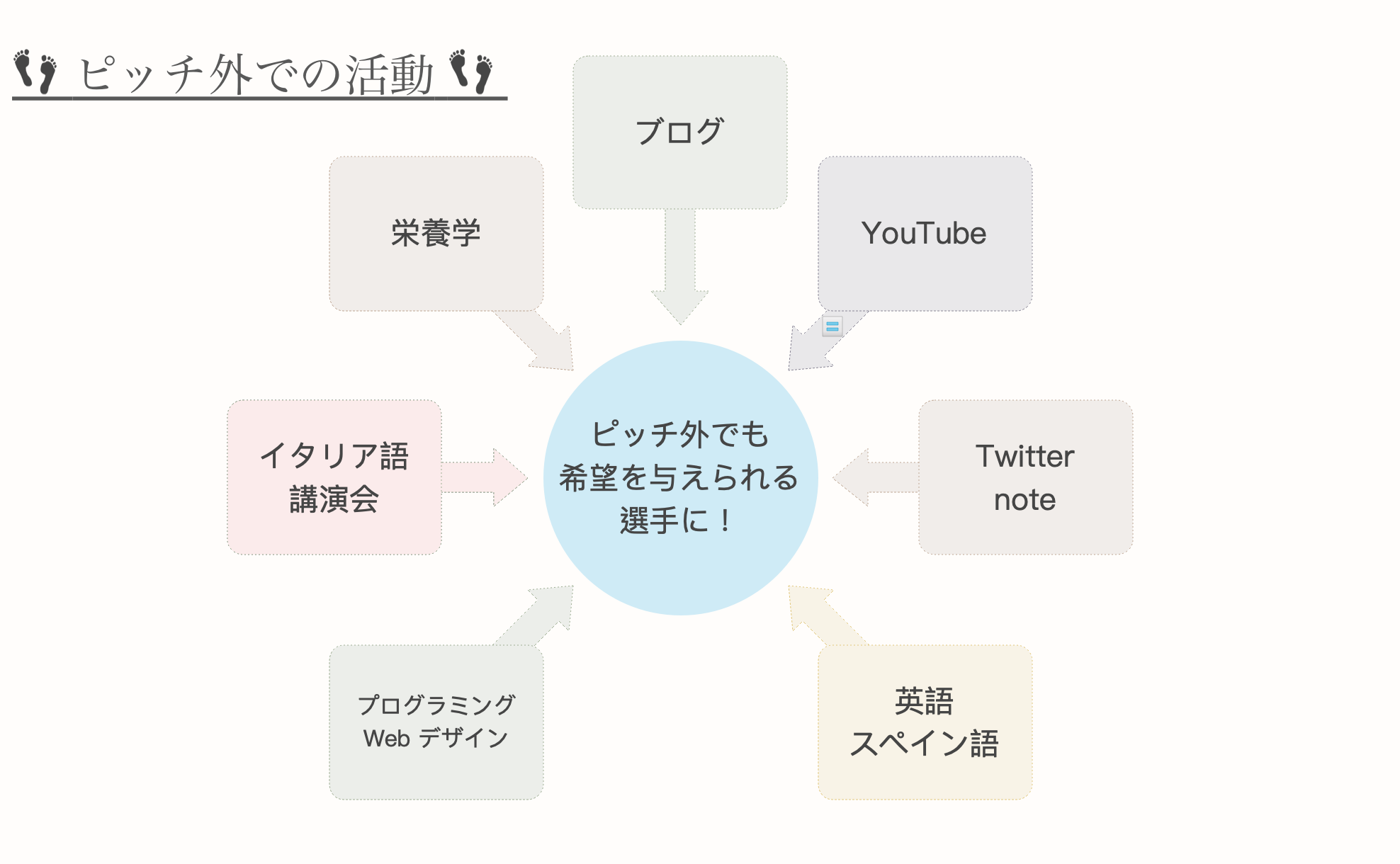 とあるサッカー選手のイタリア挑戦 Campfire キャンプファイヤー