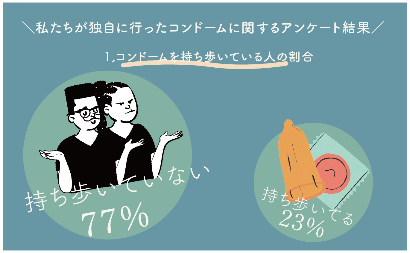 日本発の ジェンダーレスコンドームケース で多様性とチョイスが溢れる社会へ Campfire キャンプファイヤー