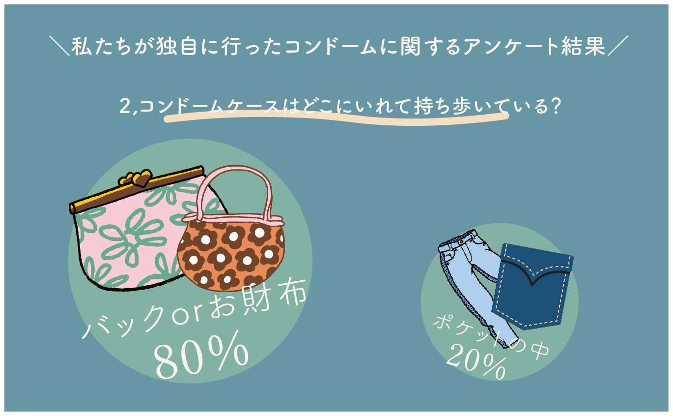 日本発の ジェンダーレスコンドームケース で多様性とチョイスが溢れる社会へ Campfire キャンプファイヤー 日本発の ジェンダーレスコンドームケース で多様性とチョイスが溢れる社会へ Campfire キャンプファイヤー
