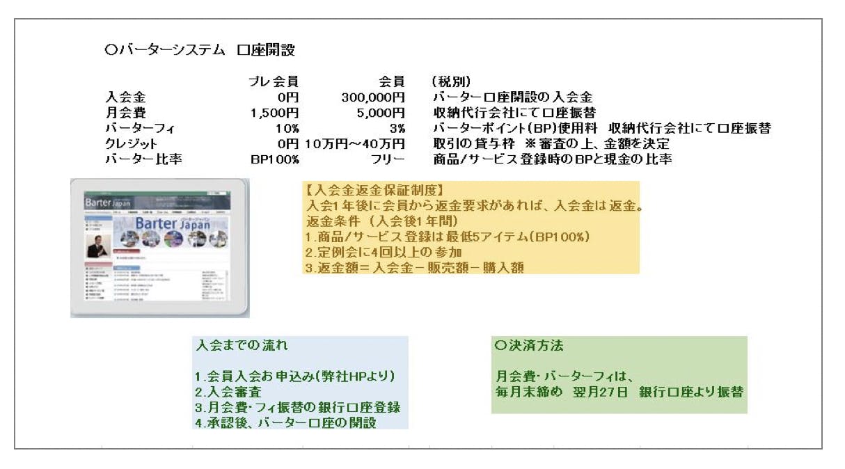 物々交換によるビジネスの交流を加速する「バータージャパン」を広め ...