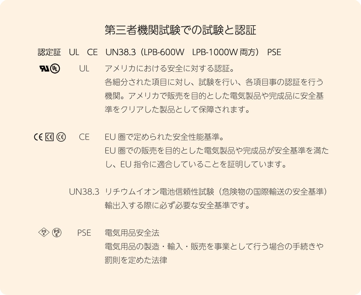 第三者機関試験での試験と認証 認定証 UL CE UN38.3(LPB-600W LPB-1000W両方) PSE