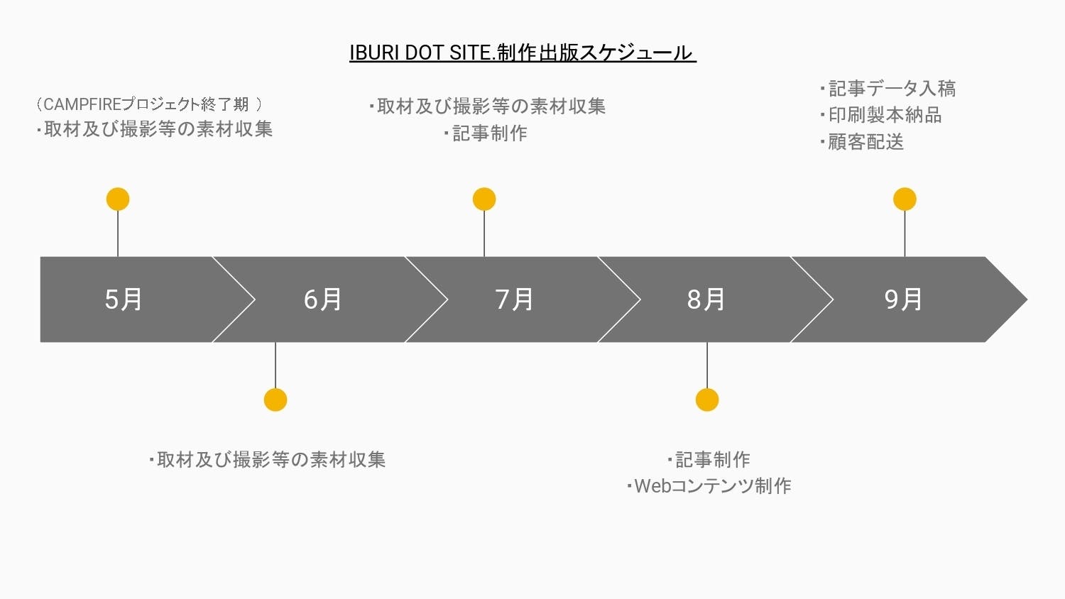 IBURI DOT SITE.北海道胆振スケジュール