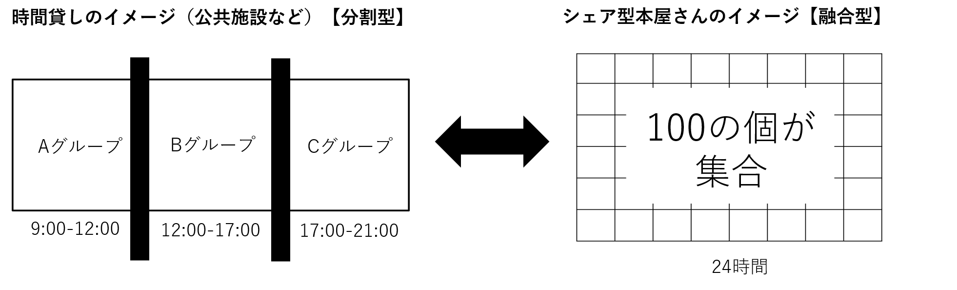 仙川 自分本棚で個性発信 共同参加型誰でも本屋さんセンイチブックスプロジェクト Campfire キャンプファイヤー 仙川 自分本棚で個性発信 共同参加型誰でも本屋さんセンイチブックスプロジェクト Campfire キャンプファイヤー