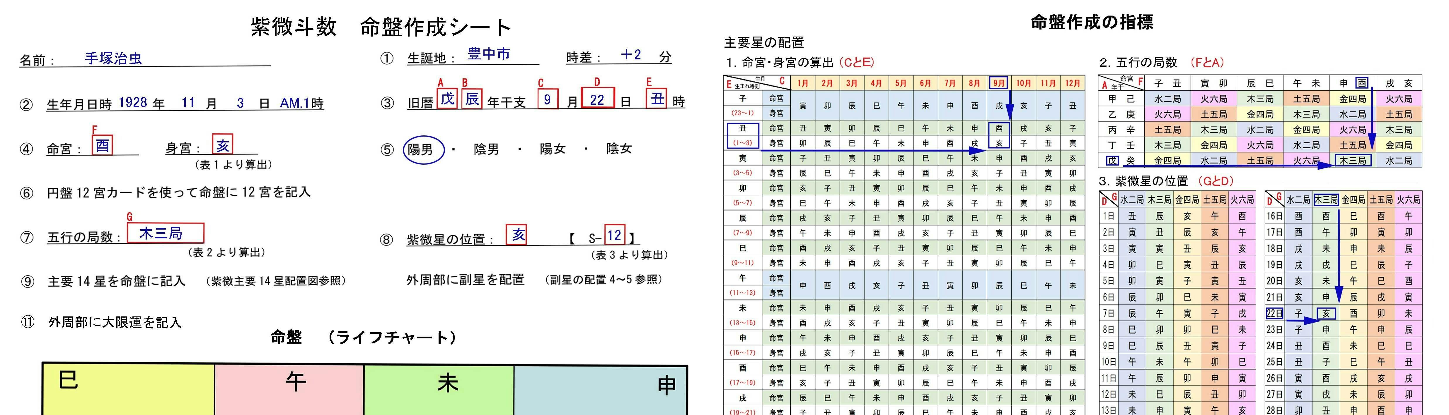 紫微斗数命盤作成ソフト（斗数暦準拠） - その他