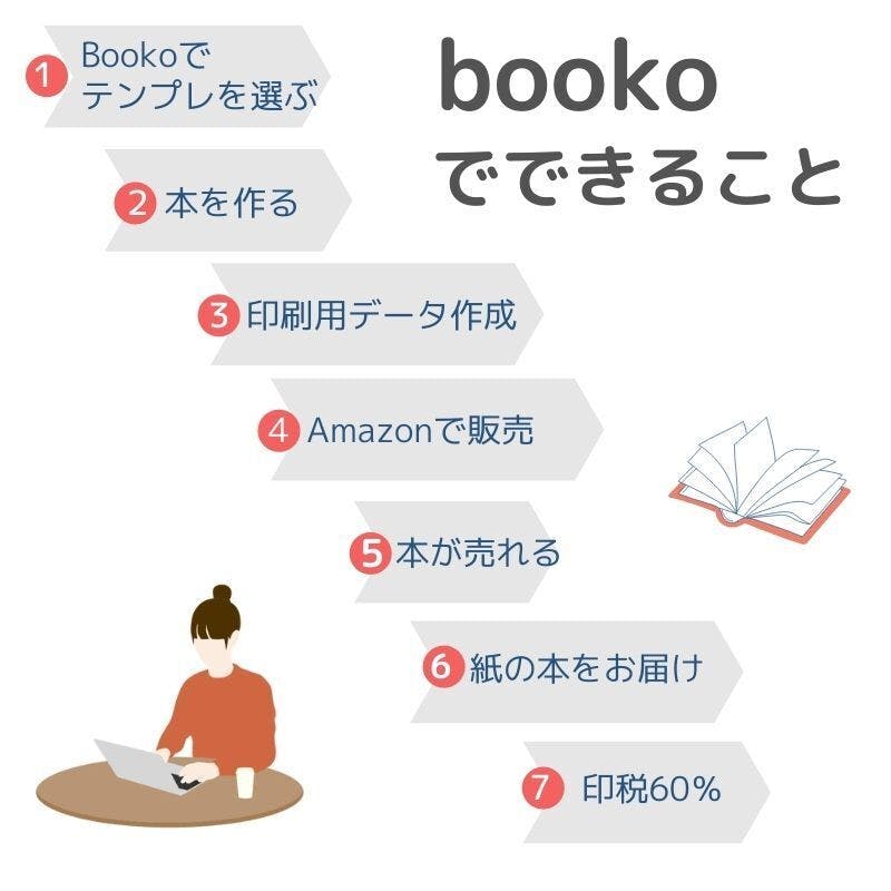 レシピ本もエッセイも おしゃテンプレで誰でも自由に本を作って出版してほしい Campfire キャンプファイヤー レシピ本もエッセイも おしゃテンプレで誰でも自由に本を作って出版してほしい Campfire キャンプファイヤー