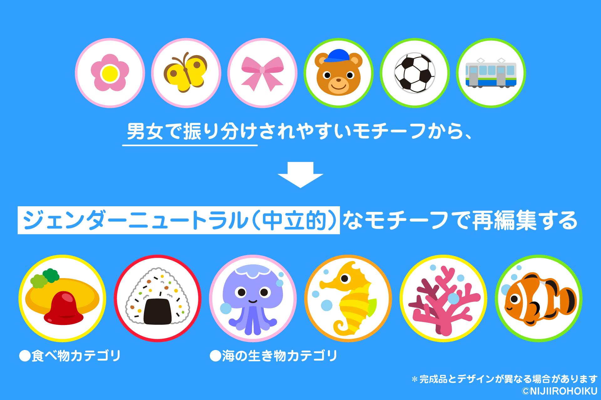 性別にとらわれない保育を 保育用品 ジェンダーニュートラル 個人マークシール Campfire キャンプファイヤー 性別にとらわれない保育を 保育用品 ジェンダーニュートラル 個人マークシール Campfire キャンプファイヤー