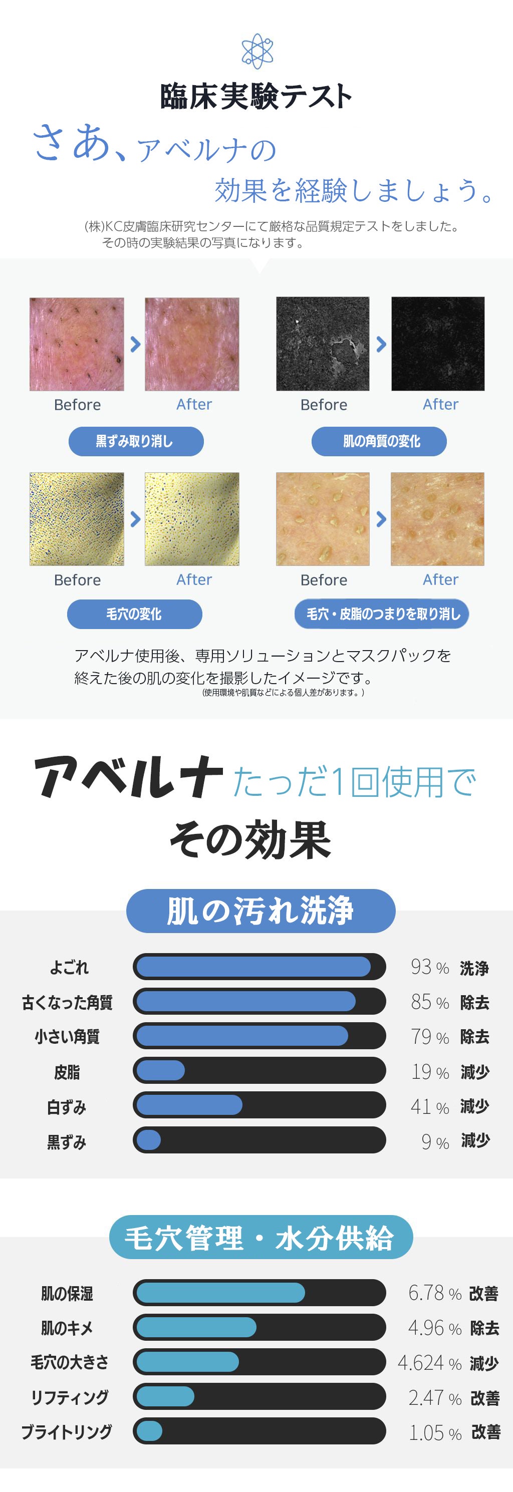 おうちでお肌クリニック！お肌ケア・毛穴ケアはアベルナのアクア