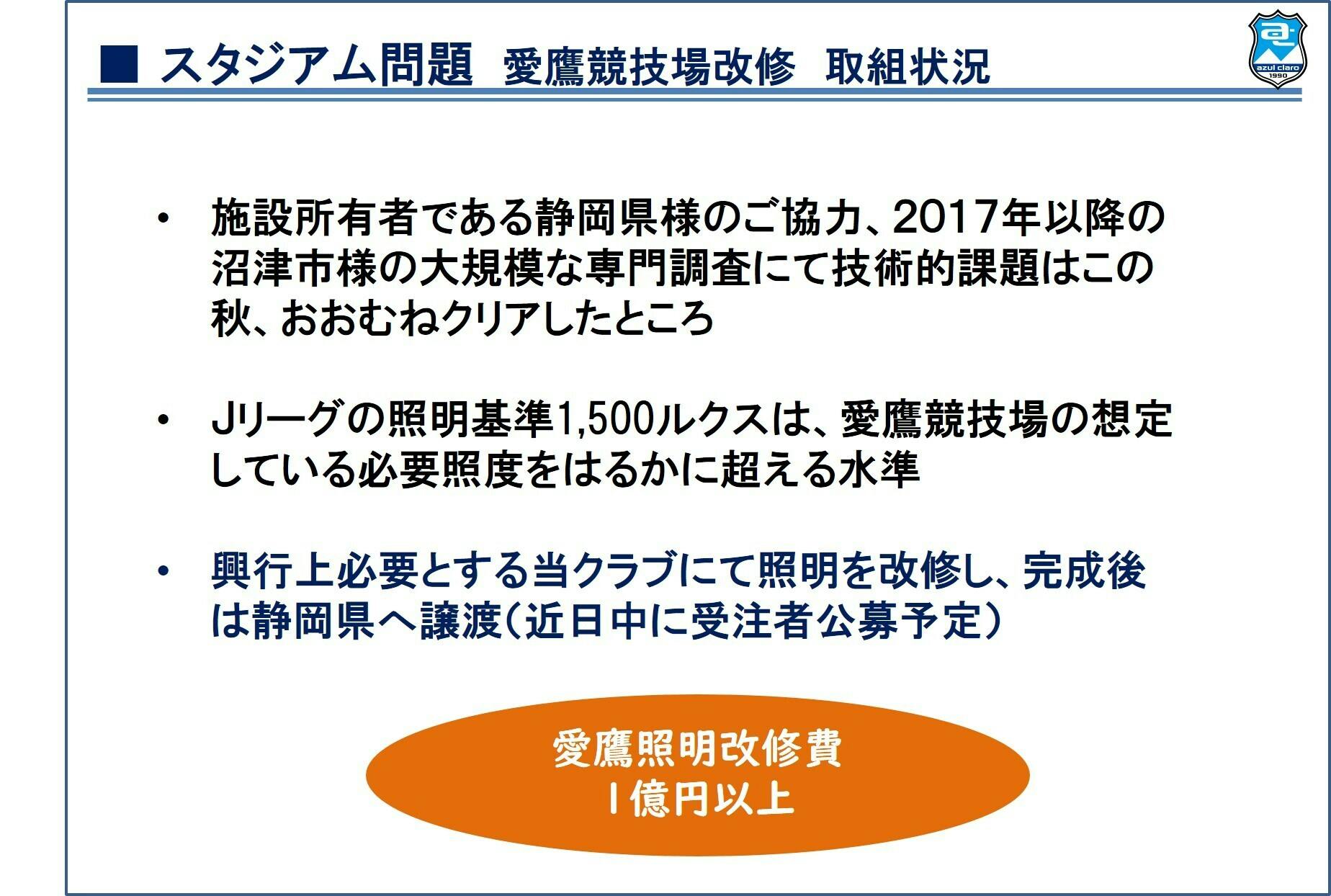 アスルクラロ沼津 J退会危機 存続をかけた大一番 ホームスタジアム照明改修 Campfire キャンプファイヤー アスルクラロ沼津 J退会危機 存続をかけた大一番 ホームスタジアム照明改修 Campfire キャンプファイヤー