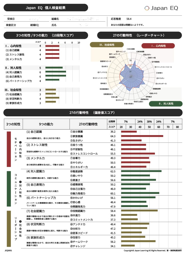 自分史上最高な相手と出会える 恋愛マッチング方程式 で日本に恋愛の火を灯そう Campfire キャンプファイヤー 自分史上最高な相手と出会える 恋愛マッチング方程式 で日本に恋愛の火を灯そう Campfire キャンプファイヤー