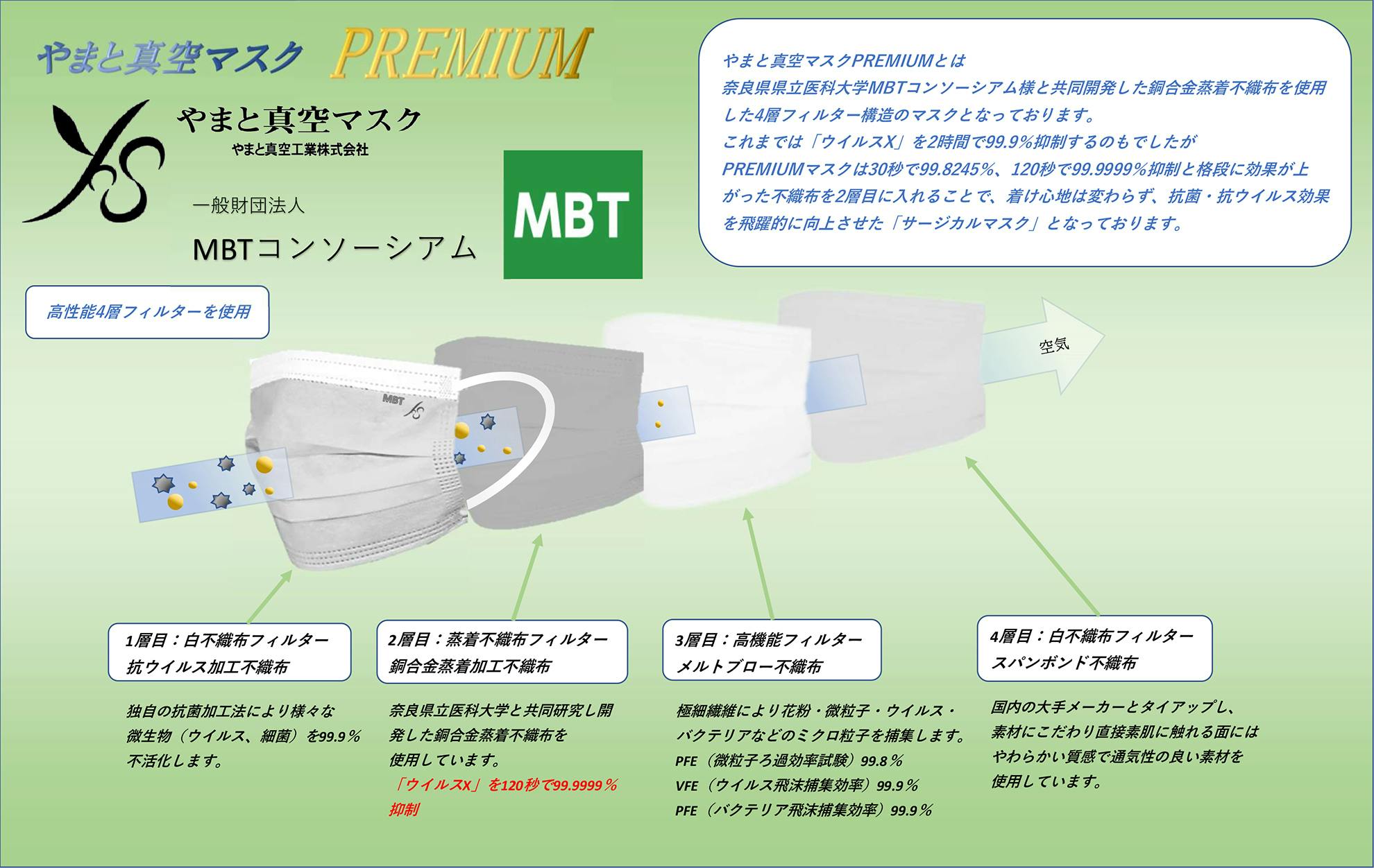 子供用マスク製造機を購入したい！ワクチン接種を希望しない子供たちを