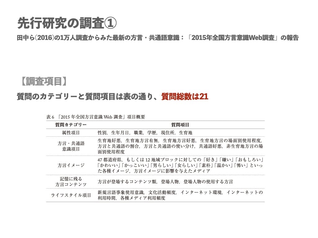 北九州弁で伝言ゲーム 方言伝言ゲームシリーズ いっちょもわからん Campfire キャンプファイヤー 北九州弁で伝言ゲーム 方言伝言ゲームシリーズ いっちょもわからん Campfire キャンプファイヤー