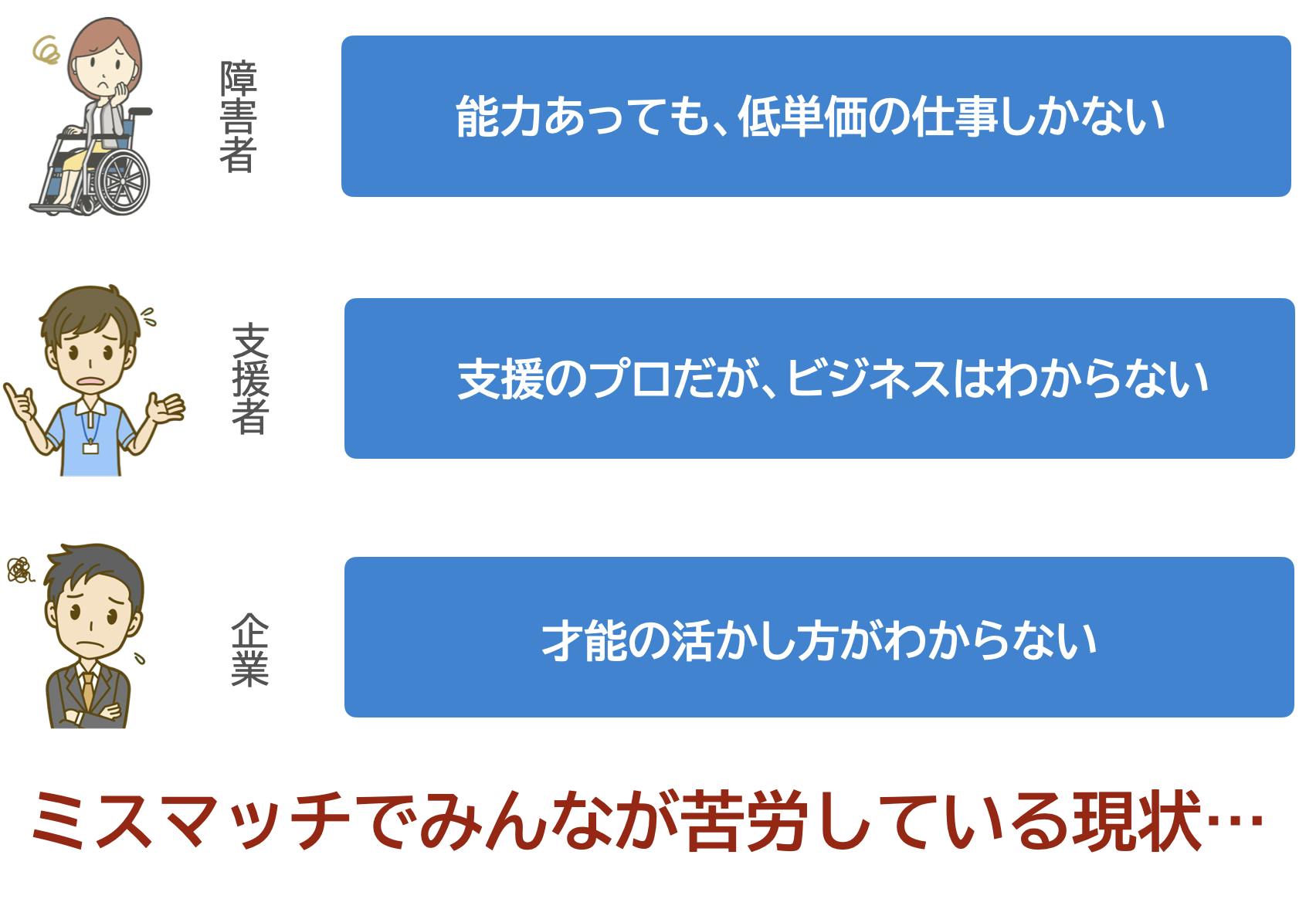 ミスマッチでみんなが苦労している現状